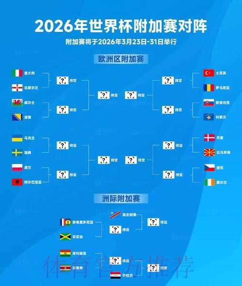 2026年世界杯赛事深度全解析