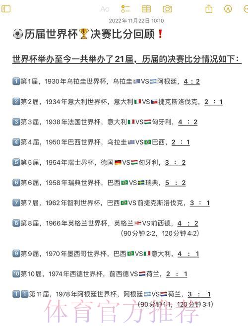 历届世界杯赛事成绩与比分数据深度解析