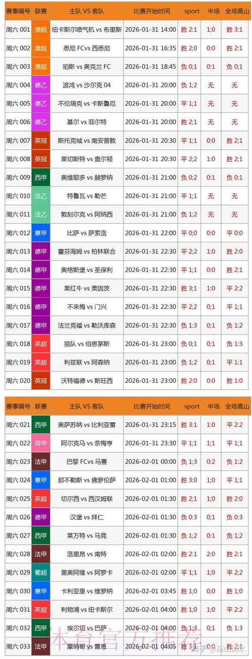 2026世界杯专业投注数据分析工具精选推荐 2026世界杯专业投注数据分析工具精选推荐