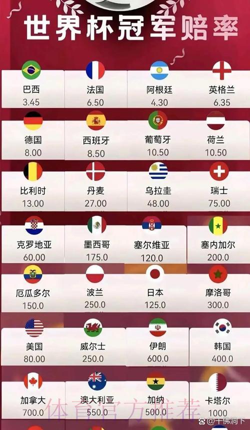 2026世界杯夺冠热门球队最新预测排行 2026世界杯夺冠热门球队最新预测排行
