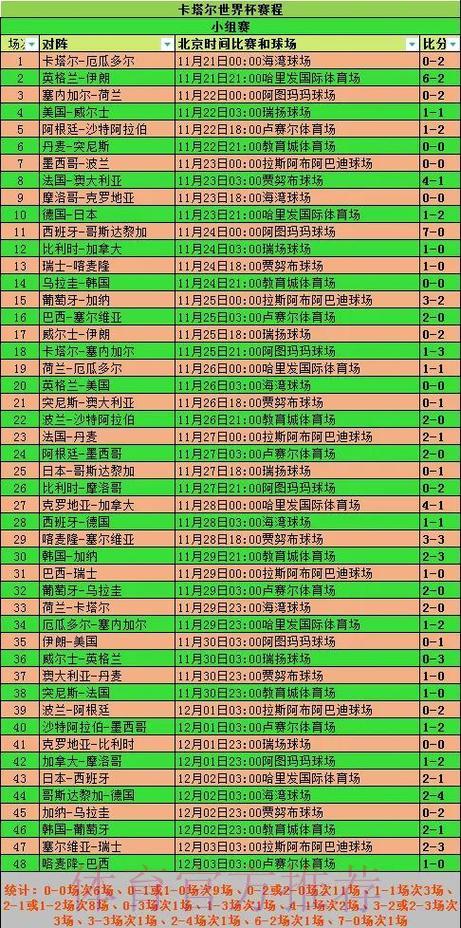 2026世界杯竞猜指南：掌握小组赛阶段的必胜投注策略