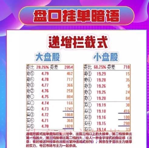 世界杯盘口走势全面解析指南