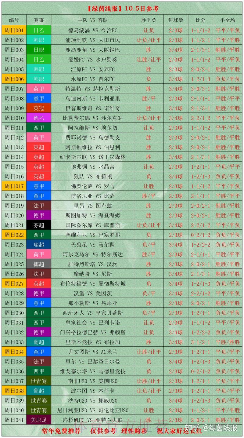 世界杯竞猜攻略:借助数据分析提升投注胜算 世界杯竞猜攻略:借助数据分析提升投注胜算