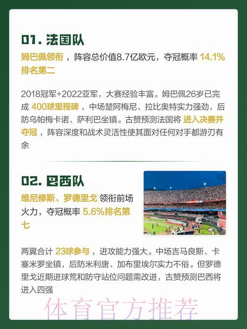 世界杯免费官方预测