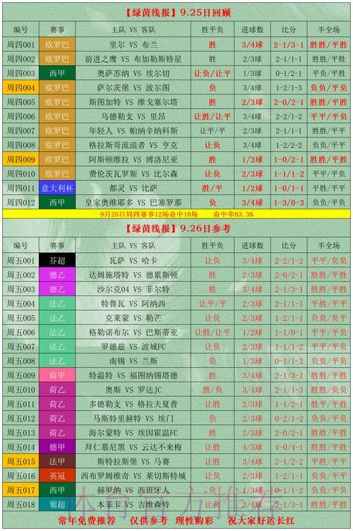 2026世界杯竞猜攻略：资深玩家独家分享实战投注经验